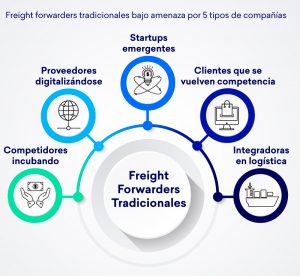 Freight forwarders tradicionales amenaza