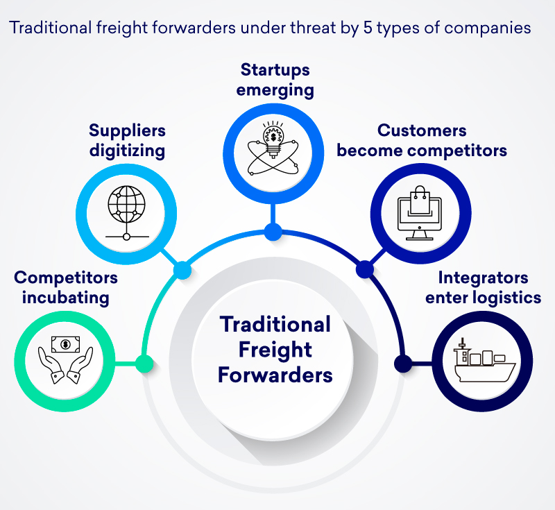 Threat traditional freight forwarders