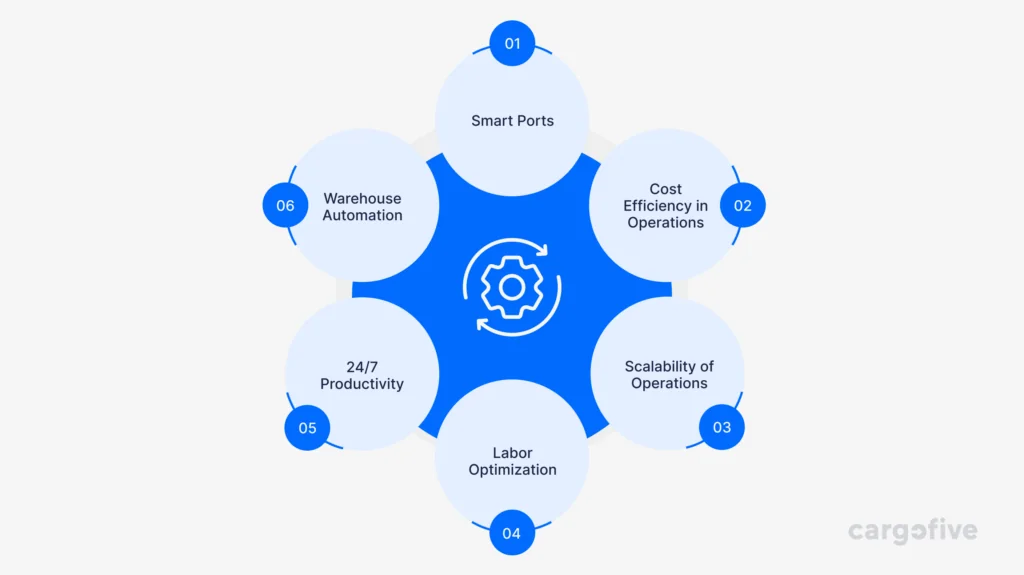 Automation and Robotics Pioneering the Future of Logistics 1