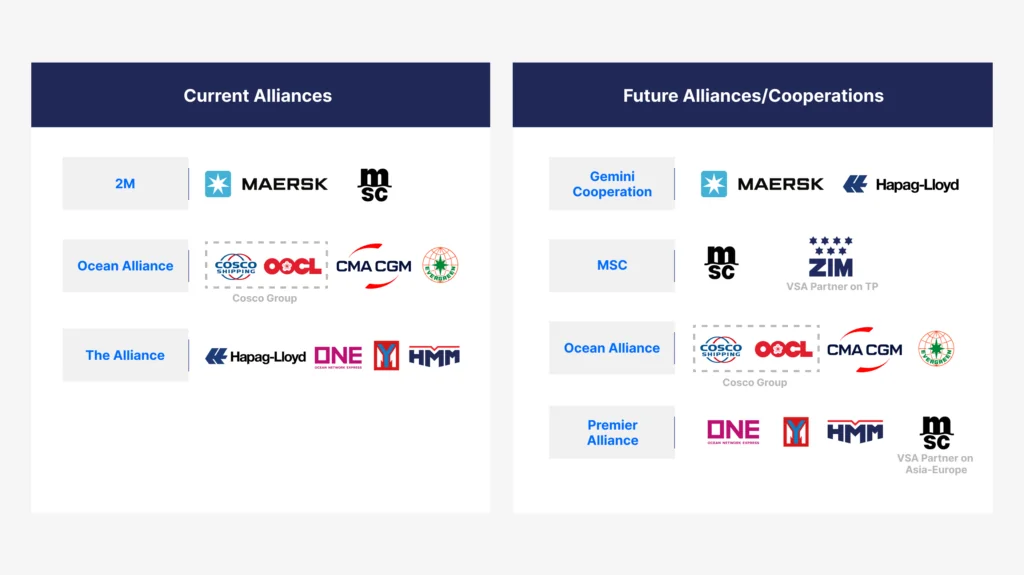 Current Alliances Future Alliances