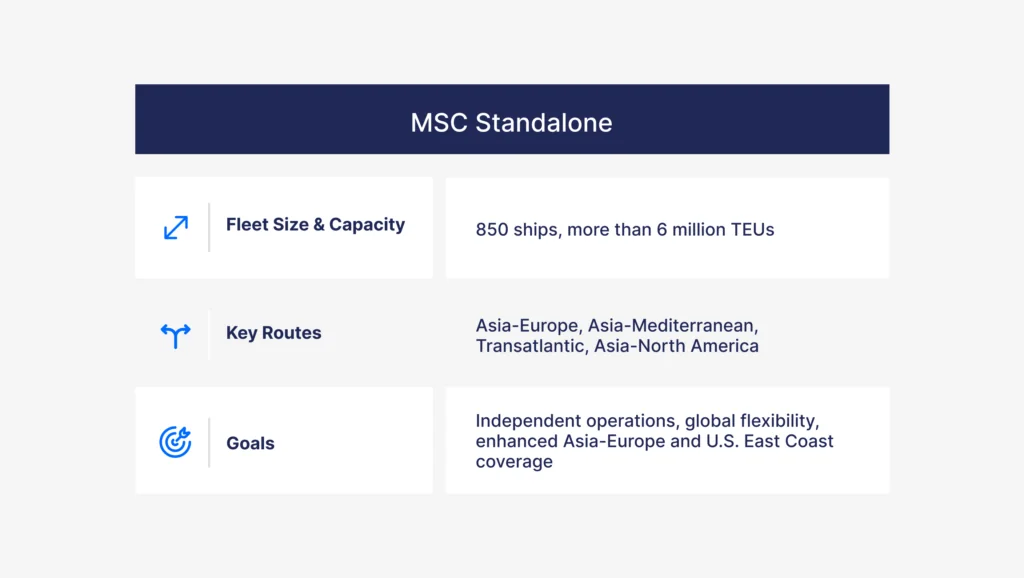 MSC Standalone Overview