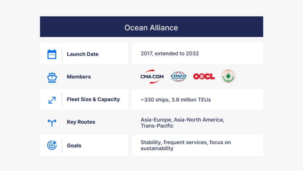 Ocean Alliance Overview