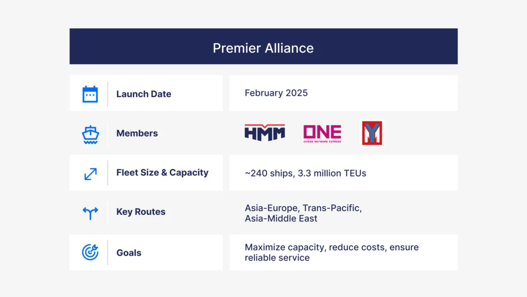 Premier Alliance Overview