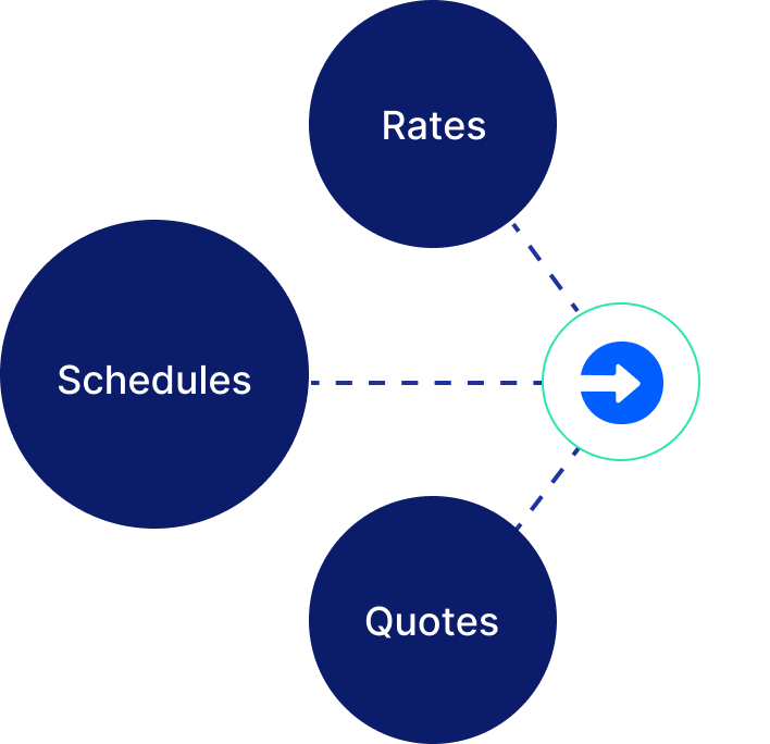 erp tms tools
